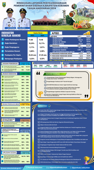 Ringkasan Laporan Penyelenggaraan Pemerintah Daerah Kabupaten Kebumen Tahun 2024