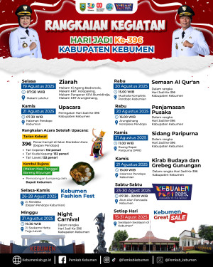 Kembul Bujana Bareng Biyunge , Kirab Budaya Hingga Konser Musik Siap Meriahkan Hari Jadi ke 396 Kabupaten Kebumen